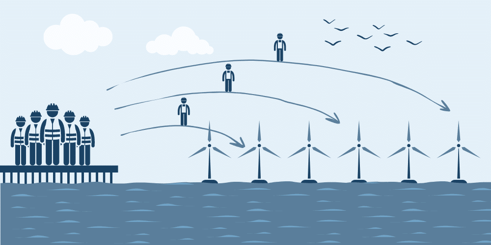 A stylised illustration showing a group of people on a pier, individuals over arrows going to the wind turbines symbolising companies sending workers to work on offshore projects